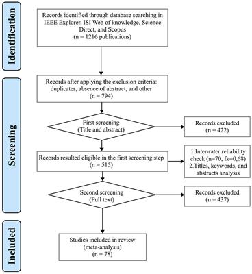 Psychological Determinants of Investor Motivation in Social Media-Based Crowdfunding Projects: A Systematic Review